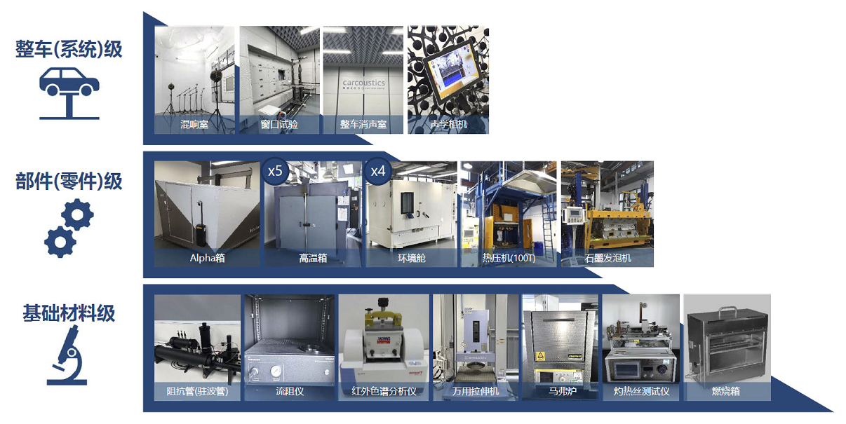 卡酷思上海实验室获CNAS认可！(图1)